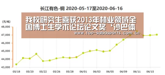 我校研究生喜获2013年林业领域全国博士生学术论坛论文奖‘沙巴体育平台’(图1) 沙巴体育